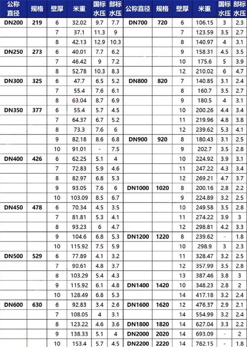 安康加强级tpep防腐钢管规格尺寸