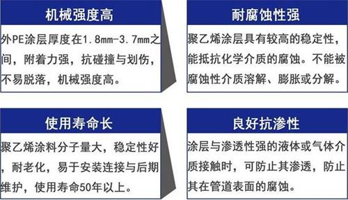 安康3pe防腐钢管供应性能优势